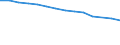 Sex: Total / International Standard Classification of Education (ISCED 2011): Less than primary, primary and lower secondary education (levels 0-2) / Age class: From 25 to 64 years / Unit of measure: Percentage / Metropolitan regions: Non-metropolitan regions in Greece