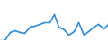 Demographische Indikator: Wanderungssaldo einschliesslich statistischer Anpassungen / Metropolregionen: Belgien