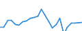 Demographische Indikator: Wanderungssaldo einschliesslich statistischer Anpassungen / Metropolregionen: Bruxelles / Brussel