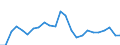 Demographische Indikator: Wanderungssaldo einschliesslich statistischer Anpassungen / Metropolregionen: Antwerpen