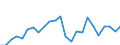 Demographic indicator: Net migration plus statistical adjustment / Metropolitan regions: Gent