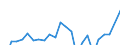 Demographic indicator: Net migration plus statistical adjustment / Metropolitan regions: Charleroi