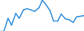 Demographic indicator: Net migration plus statistical adjustment / Metropolitan regions: Liège