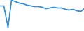 Demographische Indikator: Wanderungssaldo einschliesslich statistischer Anpassungen / Metropolregionen: Sofia