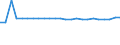 Demographische Indikator: Wanderungssaldo einschliesslich statistischer Anpassungen / Metropolregionen: Varna