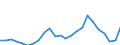 Demographic indicator: Net migration plus statistical adjustment / Metropolitan regions: Denmark