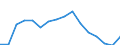 Demographische Indikator: Wanderungssaldo einschliesslich statistischer Anpassungen / Metropolregionen: København