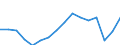 Demographische Indikator: Wanderungssaldo einschliesslich statistischer Anpassungen / Metropolregionen: Odense