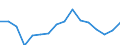 Demographic indicator: Net migration plus statistical adjustment / Metropolitan regions: Aalborg