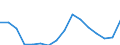 Demographic indicator: Net migration plus statistical adjustment / Metropolitan regions: Non-metropolitan regions in Denmark