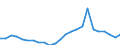 Demographische Indikator: Wanderungssaldo einschliesslich statistischer Anpassungen / Metropolregionen: Deutschland (bis 1990 früheres Gebiet der BRD)