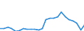 Demographische Indikator: Wanderungssaldo einschliesslich statistischer Anpassungen / Metropolregionen: Berlin