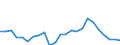 Demographische Indikator: Wanderungssaldo einschliesslich statistischer Anpassungen / Metropolregionen: Hamburg