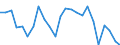 Demographic indicator: Net migration plus statistical adjustment / Metropolitan regions: München