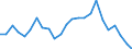 Demographische Indikator: Wanderungssaldo einschliesslich statistischer Anpassungen / Metropolregionen: Köln