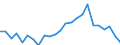 Demographische Indikator: Wanderungssaldo einschliesslich statistischer Anpassungen / Metropolregionen: Frankfurt am Main