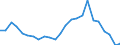 Demographische Indikator: Wanderungssaldo einschliesslich statistischer Anpassungen / Metropolregionen: Stuttgart