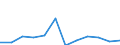 Demographic indicator: Net migration plus statistical adjustment / Metropolitan regions: Dresden