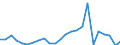 Demographic indicator: Net migration plus statistical adjustment / Metropolitan regions: Düsseldorf