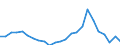 Demographic indicator: Net migration plus statistical adjustment / Metropolitan regions: Bremen