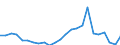 Demographic indicator: Net migration plus statistical adjustment / Metropolitan regions: Hannover