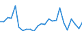 Demographische Indikator: Wanderungssaldo einschliesslich statistischer Anpassungen / Metropolregionen: Bielefeld