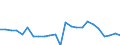 Demographische Indikator: Wanderungssaldo einschliesslich statistischer Anpassungen / Metropolregionen: Wiesbaden