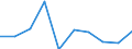 Demographische Indikator: Wanderungssaldo einschliesslich statistischer Anpassungen / Metropolregionen: Göttingen