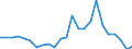 Demographische Indikator: Wanderungssaldo einschliesslich statistischer Anpassungen / Metropolregionen: Darmstadt