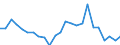 Demographische Indikator: Wanderungssaldo einschliesslich statistischer Anpassungen / Metropolregionen: Freiburg im Breisgau