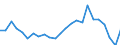 Demographic indicator: Net migration plus statistical adjustment / Metropolitan regions: Regensburg