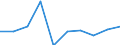 Demographische Indikator: Wanderungssaldo einschliesslich statistischer Anpassungen / Metropolregionen: Schwerin