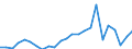 Demographic indicator: Net migration plus statistical adjustment / Metropolitan regions: Erfurt