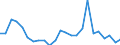 Demographische Indikator: Wanderungssaldo einschliesslich statistischer Anpassungen / Metropolregionen: Bonn