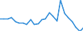 Demographische Indikator: Wanderungssaldo einschliesslich statistischer Anpassungen / Metropolregionen: Karlsruhe