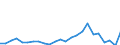 Demographic indicator: Net migration plus statistical adjustment / Metropolitan regions: Mönchengladbach