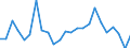 Demographische Indikator: Wanderungssaldo einschliesslich statistischer Anpassungen / Metropolregionen: Mainz