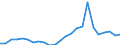 Demographische Indikator: Wanderungssaldo einschliesslich statistischer Anpassungen / Metropolregionen: Ruhrgebiet