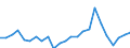 Demographic indicator: Net migration plus statistical adjustment / Metropolitan regions: Kiel