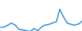 Demographic indicator: Net migration plus statistical adjustment / Metropolitan regions: Saarbrücken