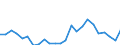 Demographic indicator: Net migration plus statistical adjustment / Metropolitan regions: Koblenz