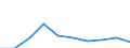 Demographic indicator: Net migration plus statistical adjustment / Metropolitan regions: Rostock