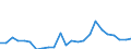 Demographic indicator: Net migration plus statistical adjustment / Metropolitan regions: Kaiserslautern