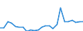 Demographische Indikator: Wanderungssaldo einschliesslich statistischer Anpassungen / Metropolregionen: Iserlohn