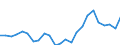 Demographische Indikator: Wanderungssaldo einschliesslich statistischer Anpassungen / Metropolregionen: Flensburg