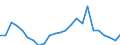 Demographische Indikator: Wanderungssaldo einschliesslich statistischer Anpassungen / Metropolregionen: Konstanz