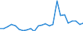 Demographische Indikator: Wanderungssaldo einschliesslich statistischer Anpassungen / Metropolregionen: Gießen