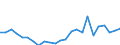 Demographic indicator: Net migration plus statistical adjustment / Metropolitan regions: Aschaffenburg