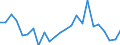 Demographic indicator: Net migration plus statistical adjustment / Metropolitan regions: Rosenheim