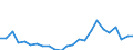 Demographic indicator: Net migration plus statistical adjustment / Metropolitan regions: Offenburg